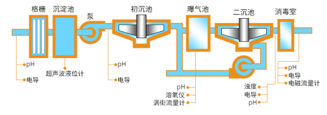 在线溶解氧分析仪厂家